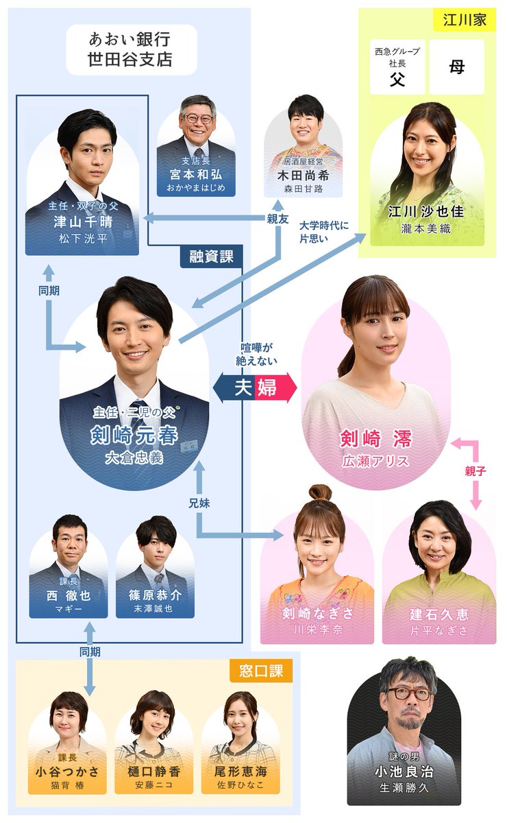 大倉忠義 末澤誠也 ドラマ 知ってるワイフ DVD-BOX Amazon.co.jp: 知ってるワイフ DVD-BOX : 大倉忠義, 広瀬アリス