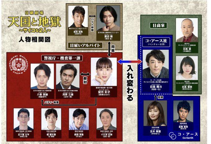 天国と地獄 ネタバレ結末犯人考察 最終回続編フラグ 原作ﾖﾘ陸か東 湯浅 八巻 妹 黒幕 全話考察 朝ドラネタバレあらすじプラスワン最終回まで