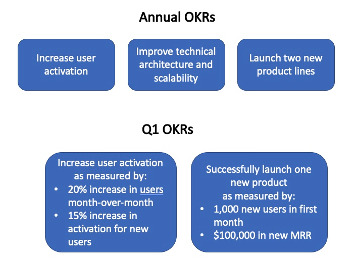 beepnboops's tweet photo. OKRs — Secrets to Success https://t.co/mDkRba4pzD https://t.co/fcIpSmSJ4j