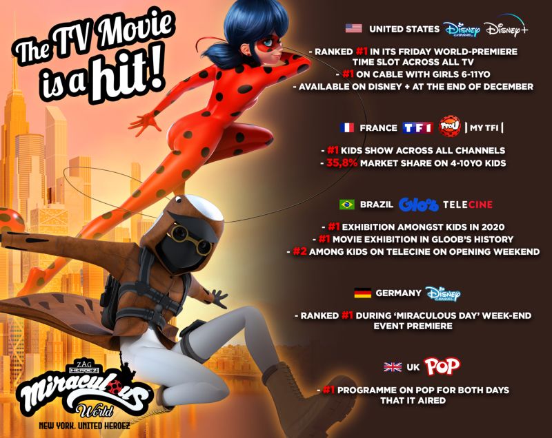 Lindalee Rose 13 Year Old Entertainment Reporter Miraculous World New York Was A Big Hit In The Usa And The Other Countries It Premiered In Check It Out Don T