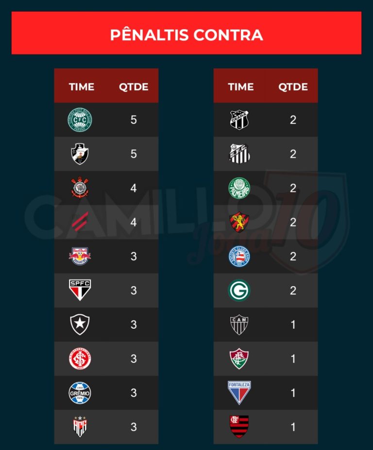 @rodolfo1975 É quase impossível marcar pênalti contra o Flamengo.
Mas a mídia diz que o beneficiado é o São Paulo...
#spfc #saopaulofc #brasileiroa https://t.co/9dDzisFv4v