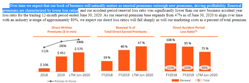 And what about renewal loss ratio, if  $ROOT's model is so powerful & your customer retention is great, then renewal loss should be a great metric to demonstrate that. And that's exactly what they claimed in the S-1.