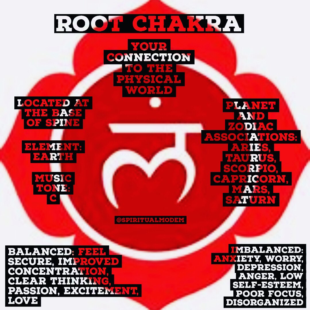 SpiritualModem's tweet image. The Root Chakra governs our physical energies and gives us a sense of safety and security with ourselves, others and trusting in life. For #healing DM or follow link in bio. #reiki #holistichealth #chakra #meditation #yoga #breathe #karma #pastlife #higherself