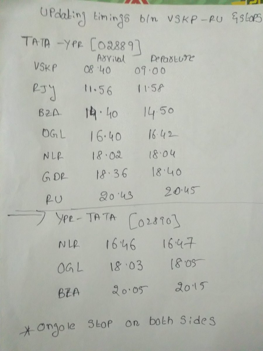 Ongole rail tweet media