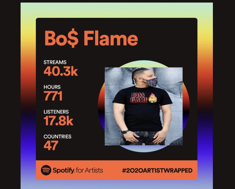 Not bad for my first year only having two singles released. #organicviews <a href="/2DopeBoyz/">2DOPEBOYZ</a> <a href="/Complex/">Complex</a> <a href="/RapUp/">Rap-Up</a> <a href="/sohhdotcom/">SOHH.com</a> <a href="/Bossip/">Bossip</a> <a href="/HNHHNEWS/">HotNewHipHop</a>
