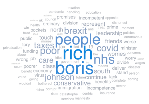 When asked what their main hesitations are about voting Conservative, Red Wall voters, these are the main things that come through: a concern the Party does not represent ordinary people, and Boris Johnson’s leadership This is similar amongst 2019 Conservative voters(6/11)