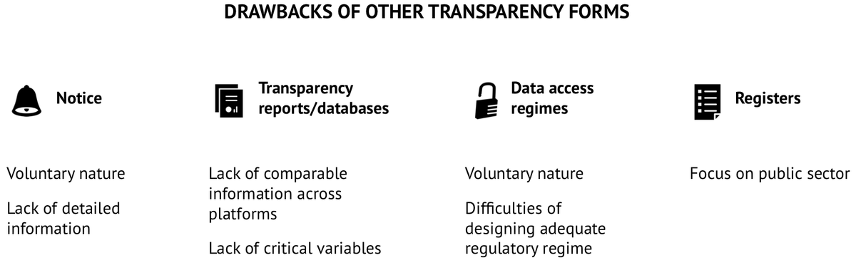 hiig_berlin's tweet photo. @Network_Centers @MercatorDE @HBWHBWHBW @angafernandez @morar The #EthicsOfDigitalisation fellows identify algorithmic audits as the most promising mechanism for monitoring the risks associated with the use of #AI in #ContentModeration.To ensure legal mandates, they recommend the principles of independence, access, publicity, and resources. https://t.co/pTSw2EpBdm