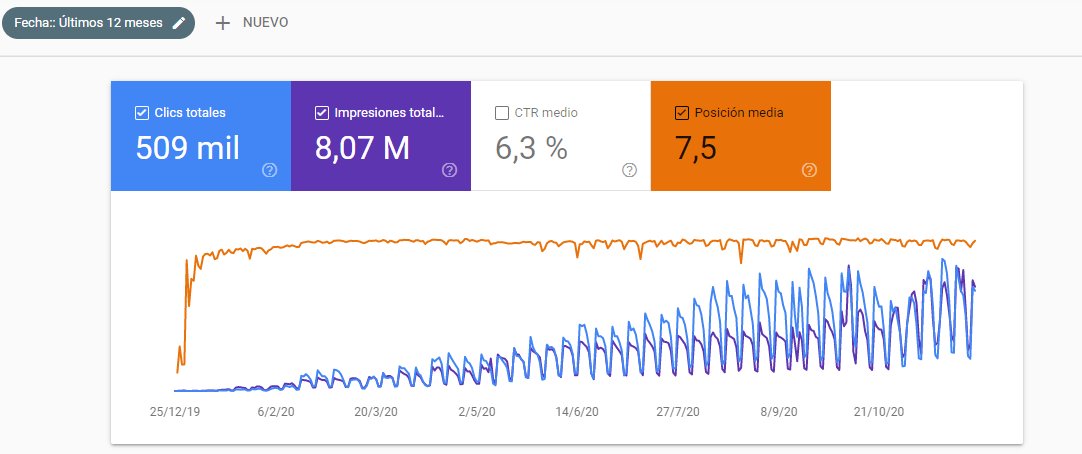 ElPhoenixSeo's tweet photo. Console de una Web creada en Enero de este año.
➡️ Actualmente Genera 1900 € al mes.
➡️ Inversión en enlaces: 50 €
➡️ Inversión en Contenido 0 € (escrita por mi)
➡️ Tiempo de realización del nicho: (Un fin de semana)
Si quieres que explique cómo lo hice 🤗 haz RT y Like 👍 https://t.co/lbB1ZEqwAp