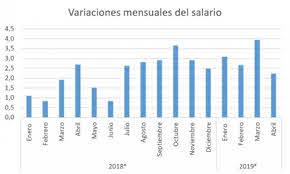 SearchConsultor's tweet photo. Participa sin costo en nuestra encuesta flash sobre variación salarial Noviembre 2020 - https://t.co/t2s0kKZKMm de datos desde 3/12/2020 hasta 4/12/2020 #Remuneración #CompensaciónSalarial #VariaciónSalarial #AumentosDeSueldo #MercadoSalarial #EncuestaDeSalarios https://t.co/Him2Kgr07L