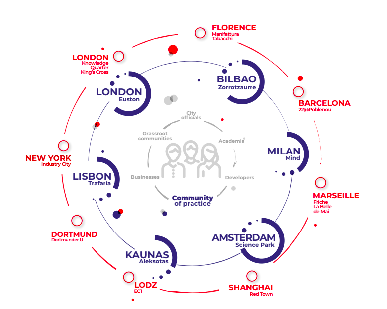 t_factor_eu's tweet photo. Our project gathers a rich picture of culture and heritage-led regeneration initiatives. Their diversity is T-Factor’s core strength. You can read about our participants cities and neighbourhoods here:
https://t.co/J5wrmMXsub #meanwhilespaces #urbanregeneration #horizon2020 https://t.co/5ZJI6Sf4Id