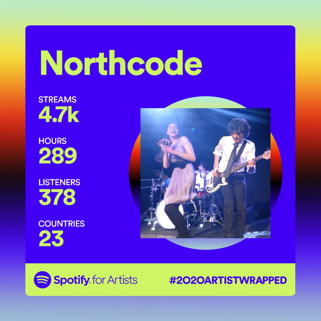 northcode_band's tweet image. It was our first year releasing music and we are so grateful to everyone who has supported us and listened to our music. You rock!!! Thank you!!! ❤️ We look forward already to everything 2021 has in store. #spotifywrapped2020