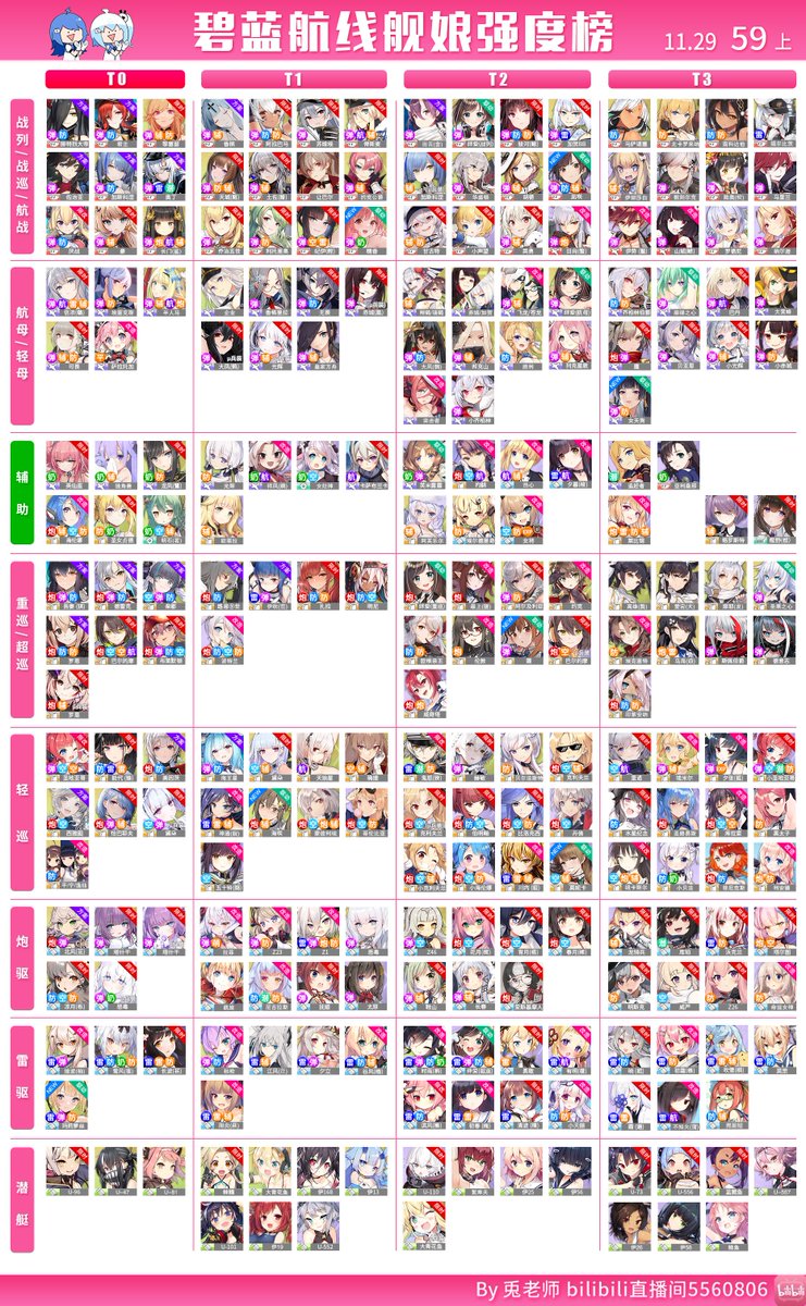 デンプシー │ DΞMPSΞУ on X: “Usagi Sensei’s PvE tierlist v59 for 