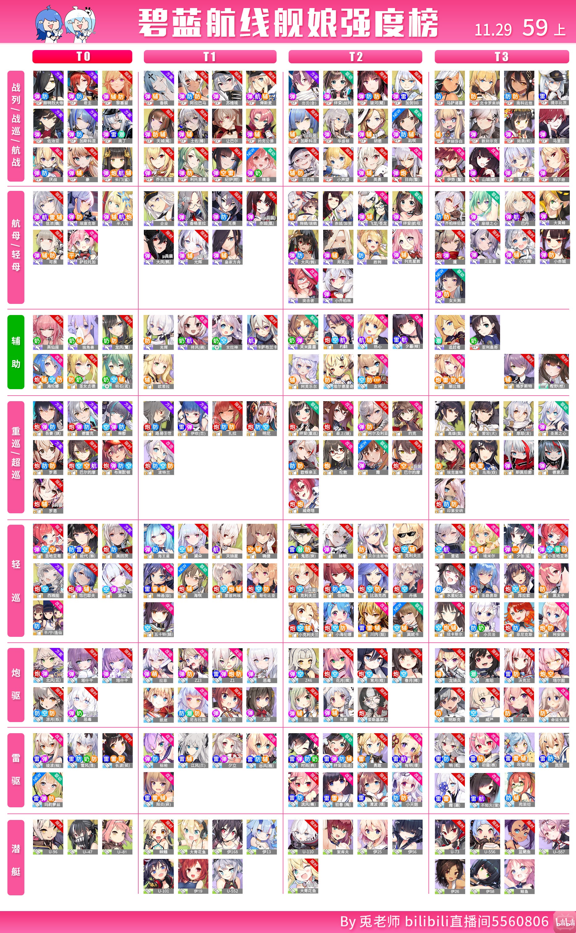 デンプシー │ DΞMPSΞУ on X: “Usagi Sensei’s PvE tierlist v59 for 