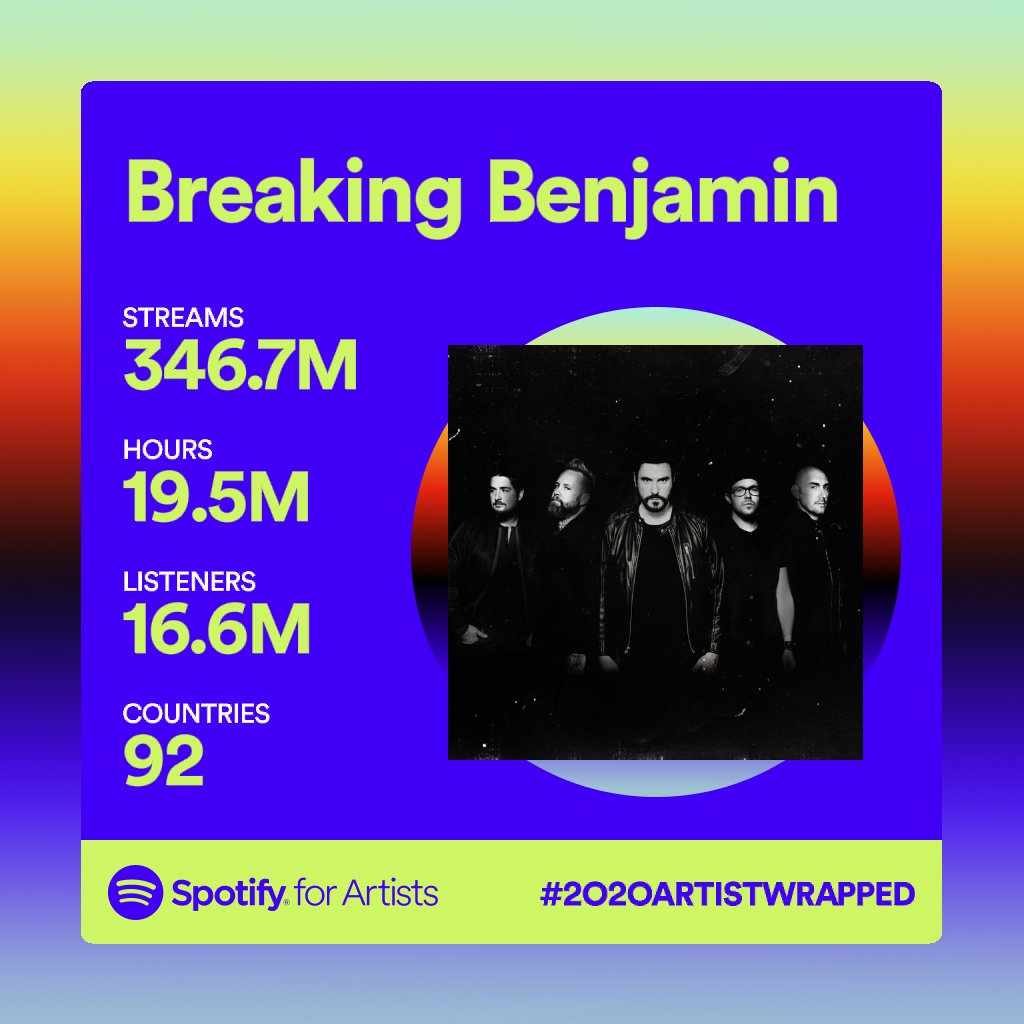 breakingbenj's tweet image. THANK YOU for all of your continued support year after year, none of this would be possible without you all. ♥️