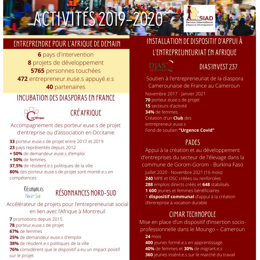 Avant de vous présenter nos objectifs et projets de 2021, il est temps de faire le point ! Voici un récapitulatif des programmes du SIAD mis en œuvre au cours de ces deux dernières années. 
Retrouvez notre rapport d'activité complet sur notre site ➡️: siad.asso.fr/2743-retrouvez…