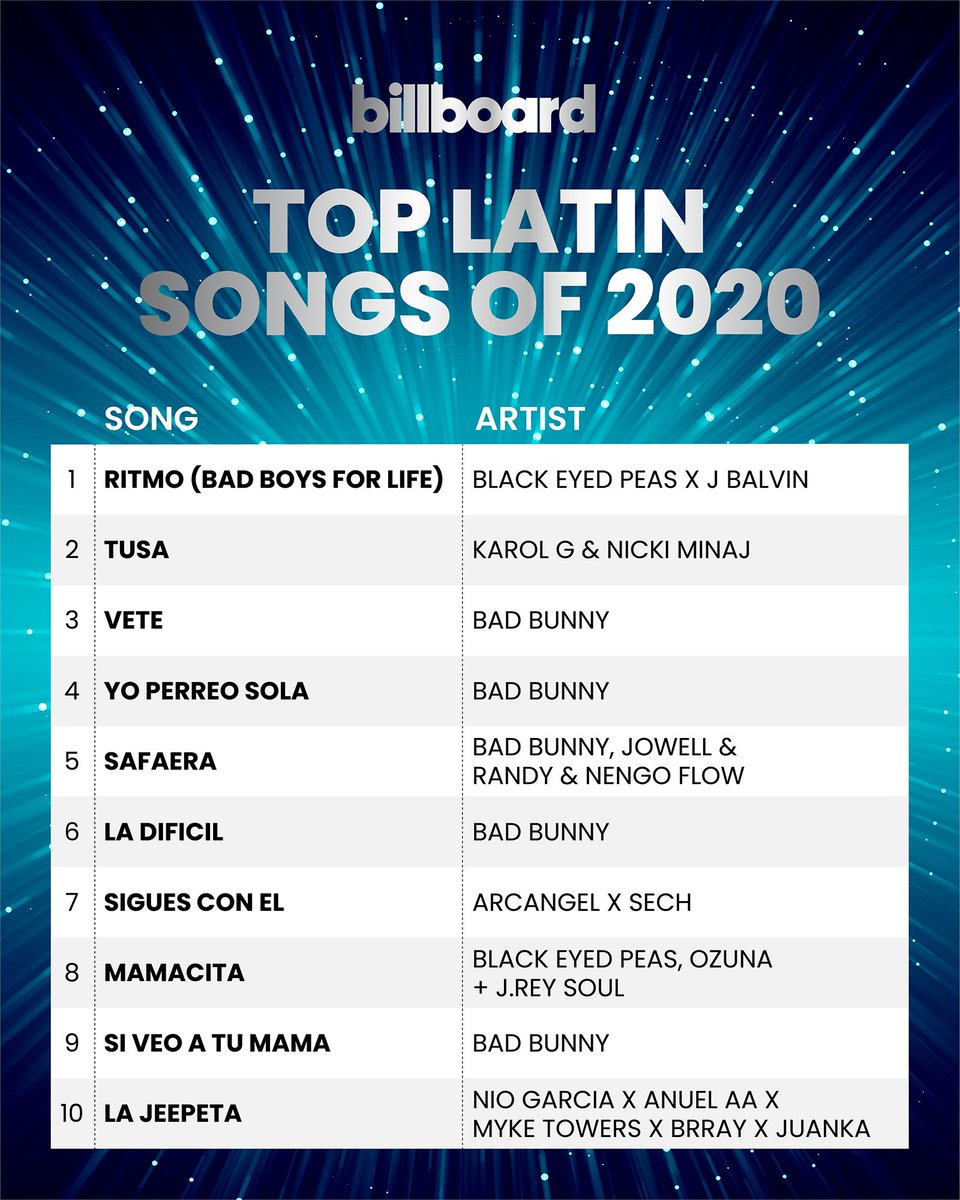 40+ Billboard Top 100 Albums 2020 Photos