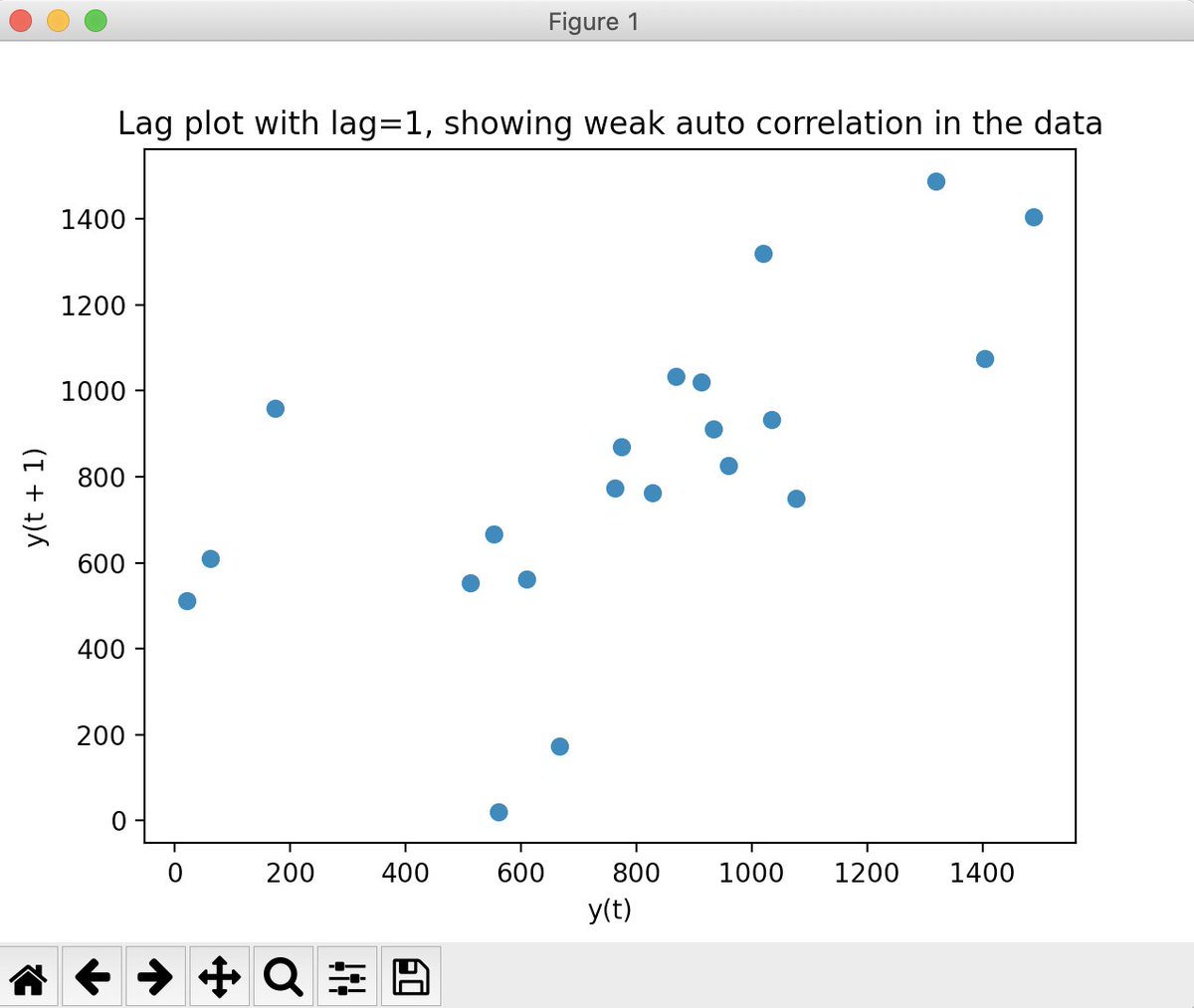 pythontic_'s tweet image. Finding auto correlation through lag plots:
bit.ly/3qAzOxA
#pythontic #python #pandas #stats #statistics #visualization #ML #AI #MachineLearning #data #DataVisualization #graphs #programming #coding #code #developers #physics #research #science