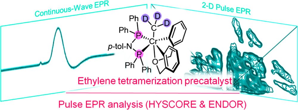 What's new in @Orgmet_ACS Characterization of Cr-Hydrocarbyl Species via Pulse EPR in the Study of Ethylene Tetramerization Catalysis, from Oyala, Agapie, and colleagues. Learn more here: doi.org/10.1021/acs.or…