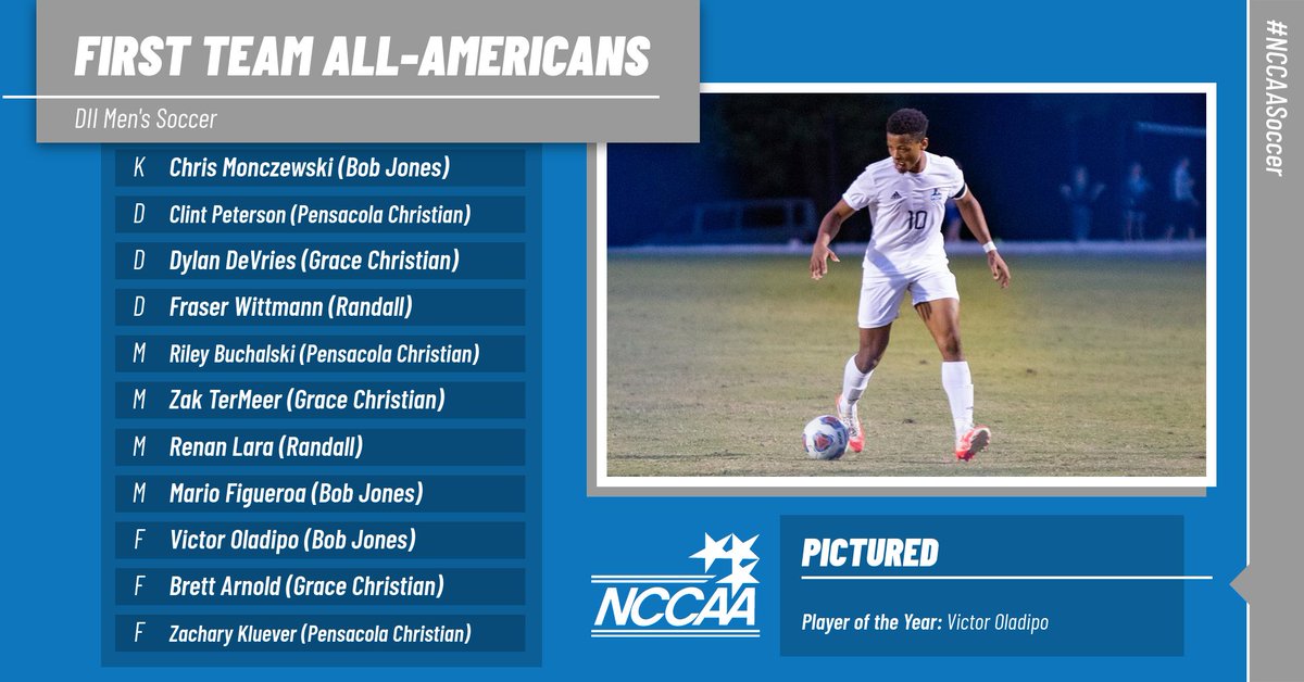 DII Men's #NCCAASoccer All-America Teams Announced!

Player of the Year: Victor Oladipo (Bob Jones)
Coach of the Year: Jake Cottage (Randall)

See full list of All-Americans: ow.ly/foyy50CBYqZ