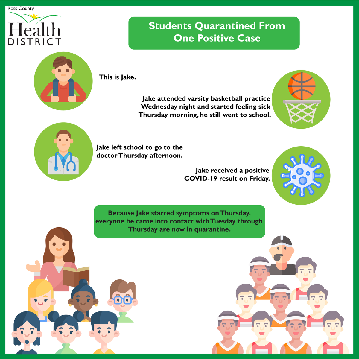 Ross County Health District tweet media