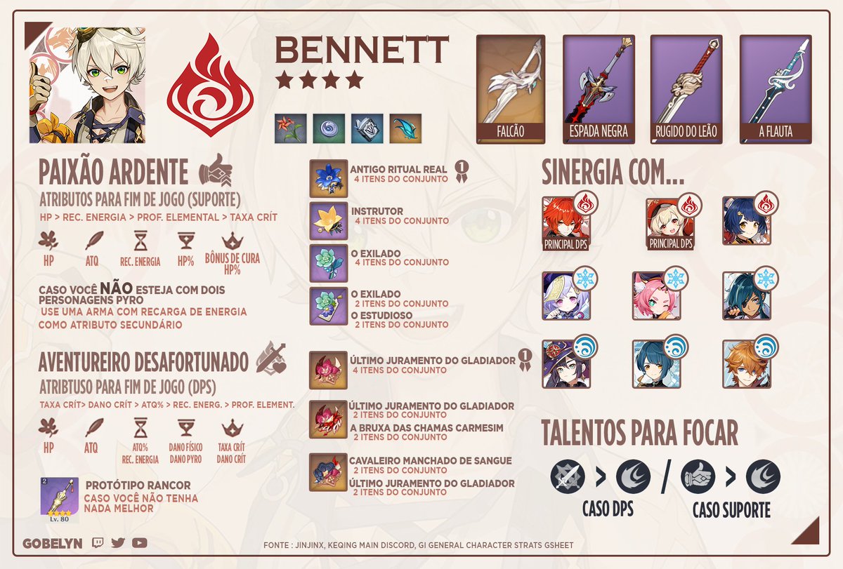 Guia Bennet(Suporte) do Genshin Impact