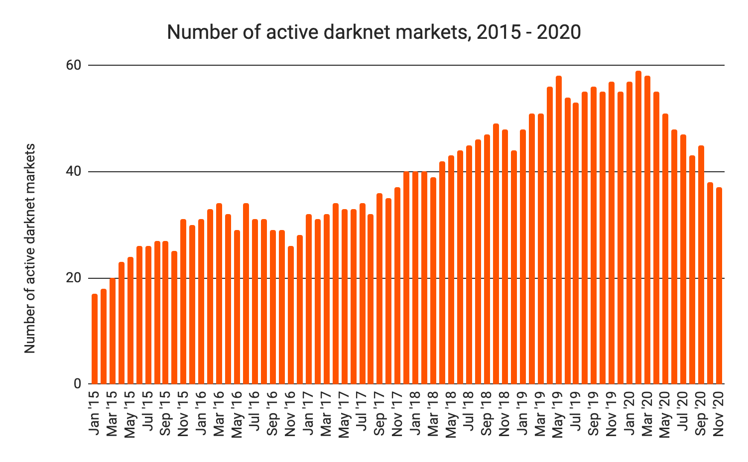 Darkmarket 2024