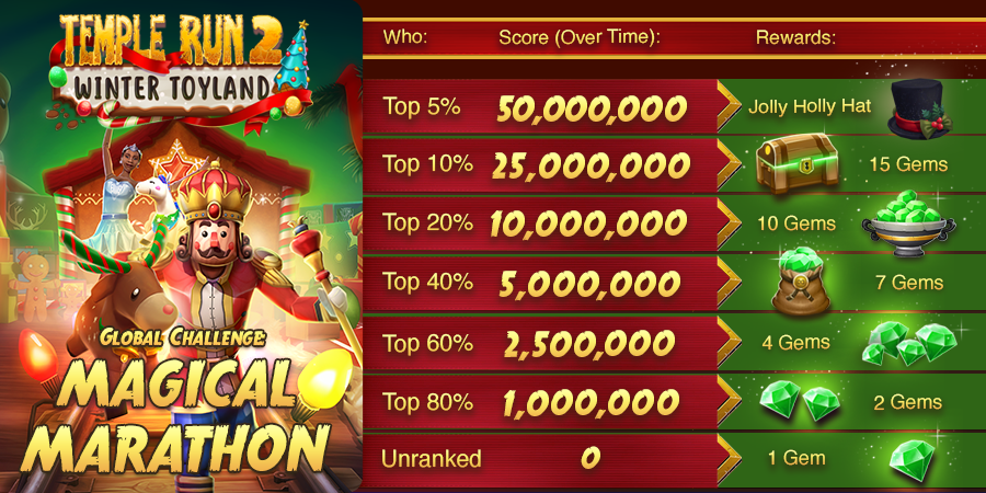 Temple Run  Play Online Now