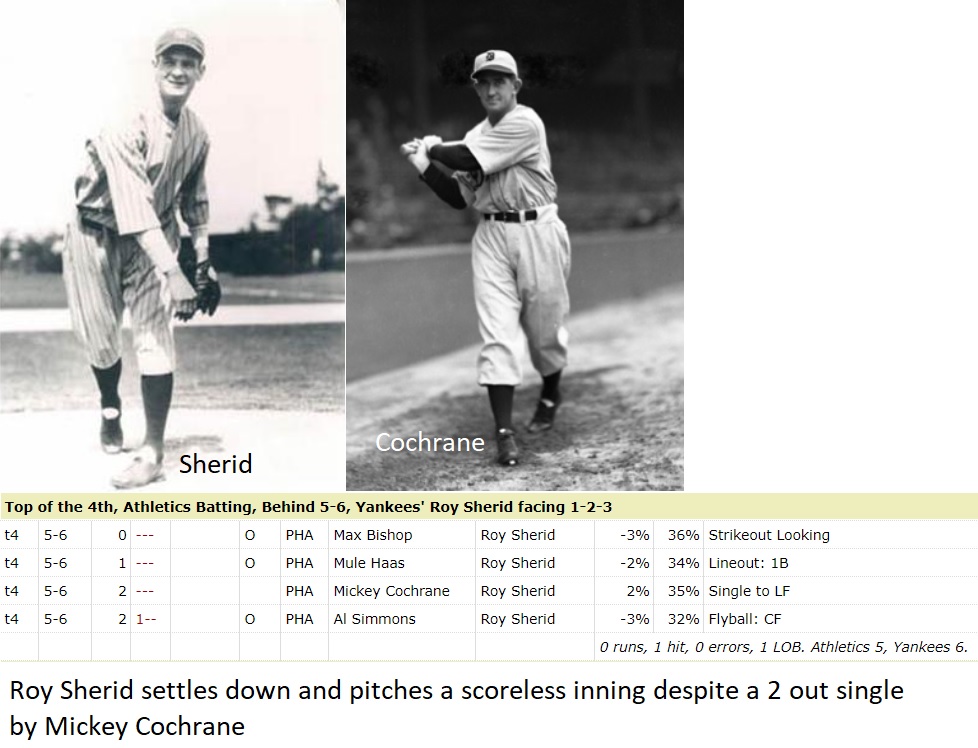 April 22nd 1930, Yankees @ A's, top 4th

Roy Sherid pitches a scoreless inning despite a 2 out single by Mickey Cochrane