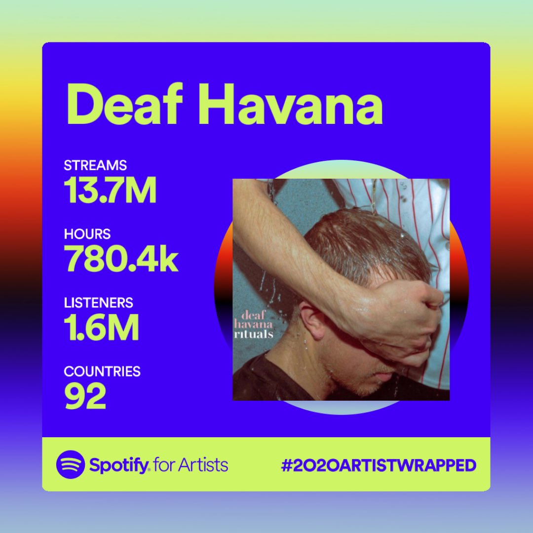 Deaf Havana (deafhavana) Twitter