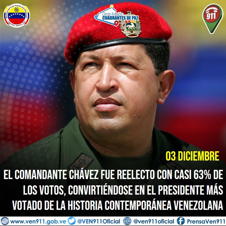 #Efemérides #3Dic Tal día como hoy en el año 2006, El Comandante Eterno Hugo Chávez fue reelecto con casi 63% de los votos un hecho sin precedentes en nuestra historia política venezolana. https://t.co/IEfsQRGWP9