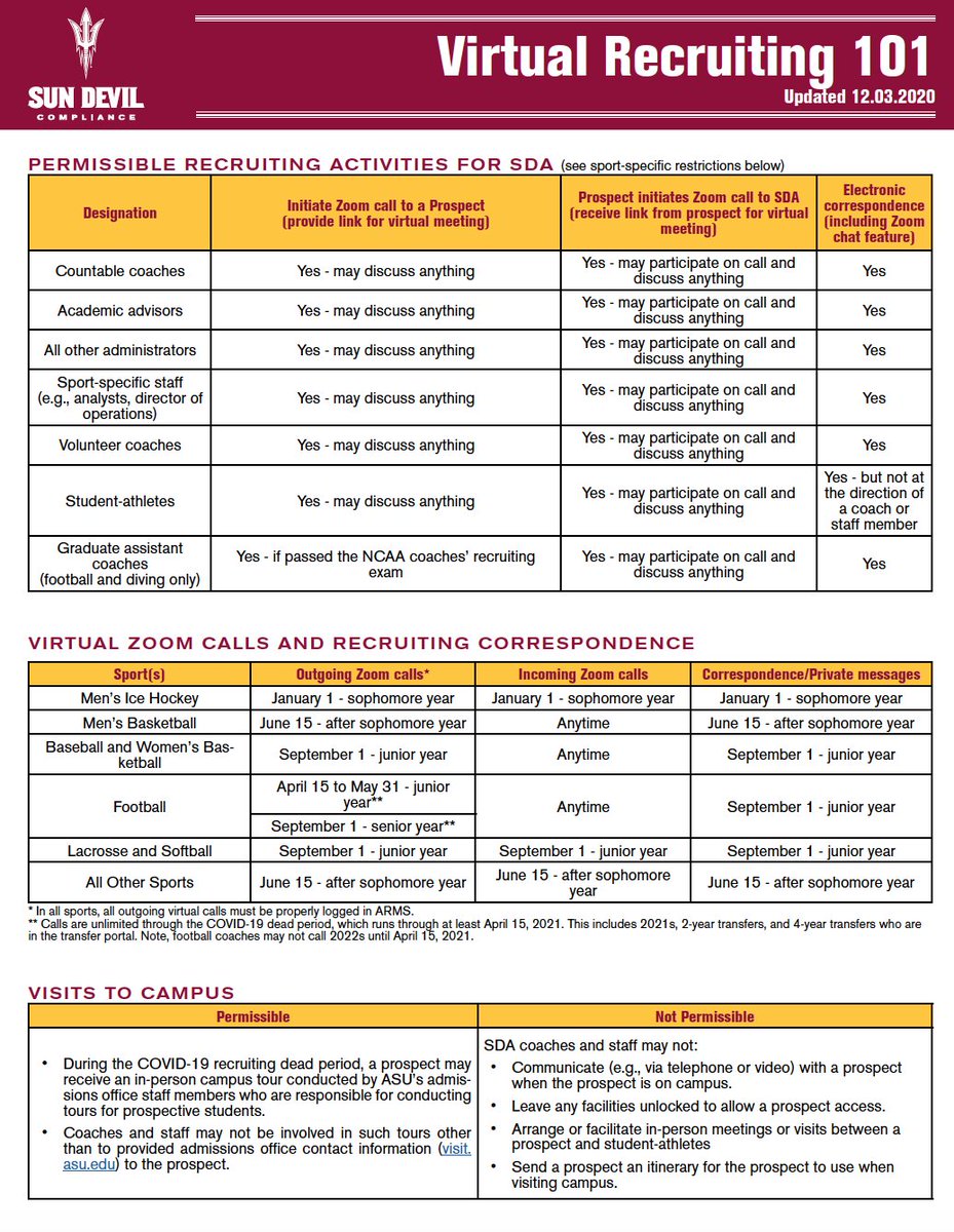 After the <a href="/NCAA/">NCAA</a> released the blanket waiver, here's the updated Virtual Recruiting 101 tip sheet. 

#Virtualvisits

#DeadPeriodtoApril15

#AskFirst