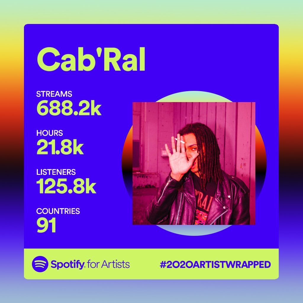 Crazy to think the numbers have almost doubled despite the crazy circumstances &amp; not being able to perform and all. 
Thankyou to those that support me. 
2019 VS 2020