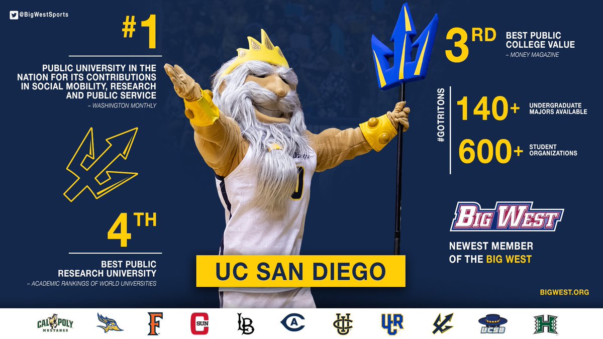 The Big West (@bigwestsports) on Twitter photo MEMBER SPOTLIGHT π¦
#BigWest welcomed <a href="/UCSDtritons/">UC San Diego Tritons</a> π± to the conference in July 2020.
Did you know, <a href="/UCSanDiego/">UC San Diego</a> is ranked as the #1 public university in the nation for its contributions in social mobility, research, and public service?
πBigWest.org
#GoTritons MEMBER SPOTLIGHT π¦
#BigWest welcomed <a href="/UCSDtritons/">UC San Diego Tritons</a> π± to the conference in July 2020.
Did you know, <a href="/UCSanDiego/">UC San Diego</a> is ranked as the #1 public university in the nation for its contributions in social mobility, research, and public service?
πBigWest.org
#GoTritons
