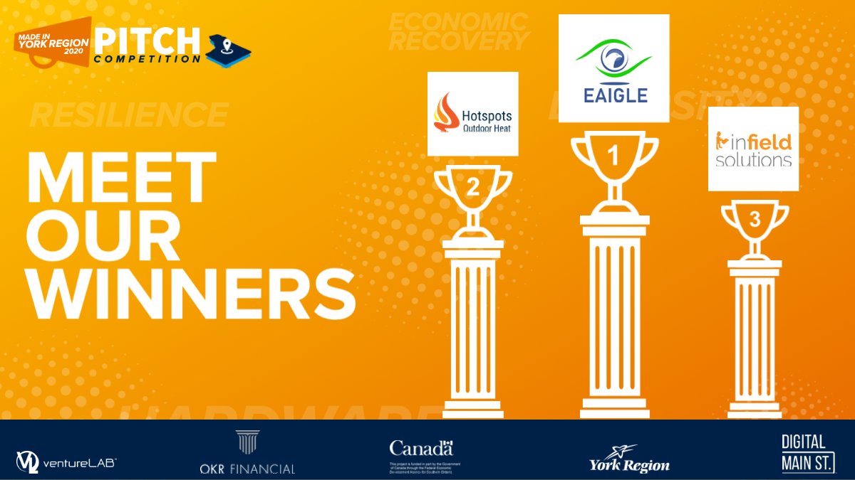 ventureLABca's tweet photo. Congratulations to our 2020 Pitch Competition Winners! 🎉

First Place - @EAIGLE_Tech
Second Place - @HotspotsHeat  
Third Place - @inFieldFSM https://t.co/PFujyE7WEq