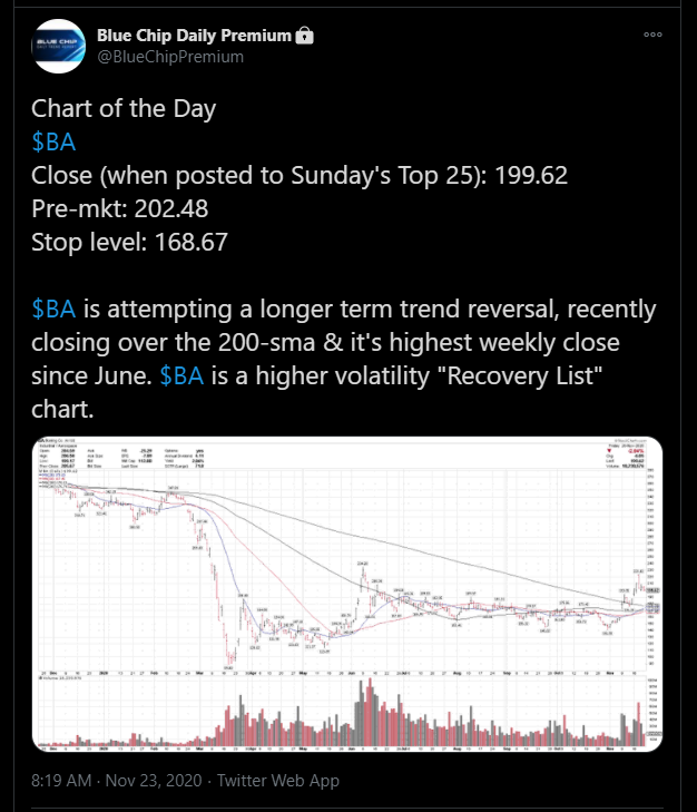 bluechipdaily's tweet photo. A very solid day in recovery names for Blue Chip Daily Members:

$UAL is +11% since yesterday's AM Chart of the Day Buy List
$BA +20% from the 11/23 COD Buy List.

Both were on the 11/10 Recovery List I put together for Members. +26% &amp; 24% since then.
https://t.co/RQSBWhjjOX https://t.co/B9JICjOKsH