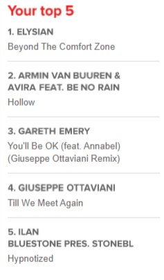 GMLuiz's tweet image. There was no reason to procrastinate this any longer.

These are my votes for the #ASOT Tune of the Year 2020.

#ASOT993 #TOTY2020