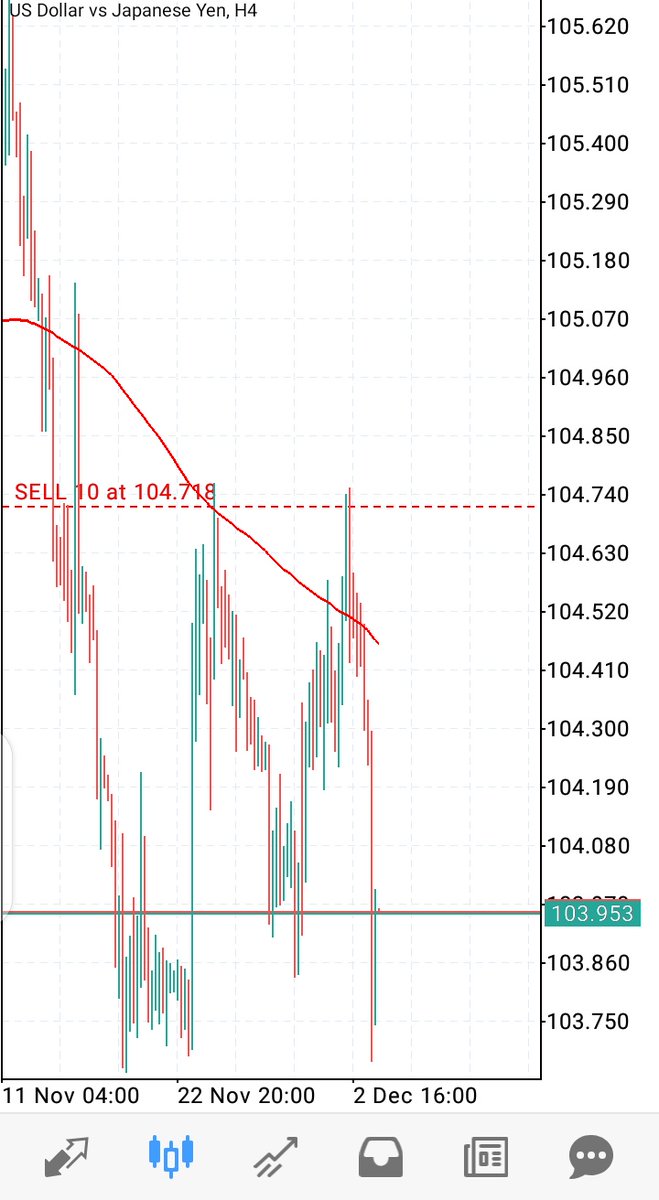 forex trader 💲 tweet media