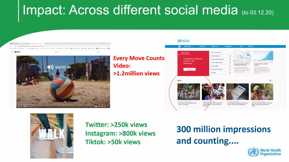 Some fantastic metrics showing the impact (to date) of the @WHO guidelines on physical activity and sedentary behaviour 👏 

📢lets keep those numbers rising by communicating the guidelines within our countries & regions!

@ISPAH @fiona_bull #BeActive #EveryMoveCounts