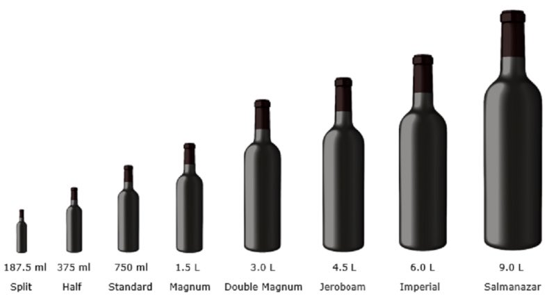 Вино сколько объем. Размер бутылки Магнум 1.5 л. Диаметр бутылки вина 0.75. Высота бутылки вина 750 мл. Винная бутылка Размеры Магнум.