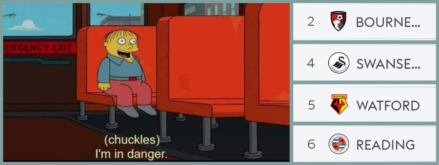 November 21stIt's another defeat at Barnsley,  #NFFC's 3rd since the summer. The reds now face a daunting run of games against sides in the top 6.
