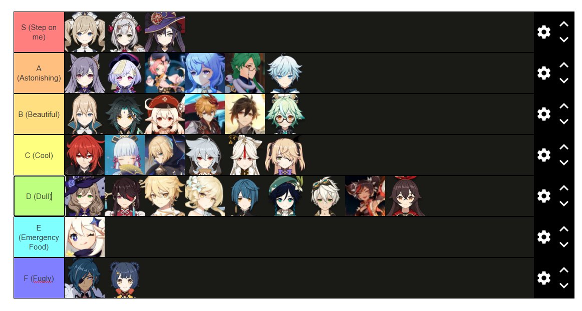 Misty/Chronexia Infinity 🍥 on Twitter: This is my Tier List for. 