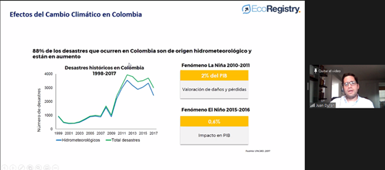Webinar ALADEE - Mercados de Carbono

🗣️ Juan David Durán expone sobre la experiencia Colombiana