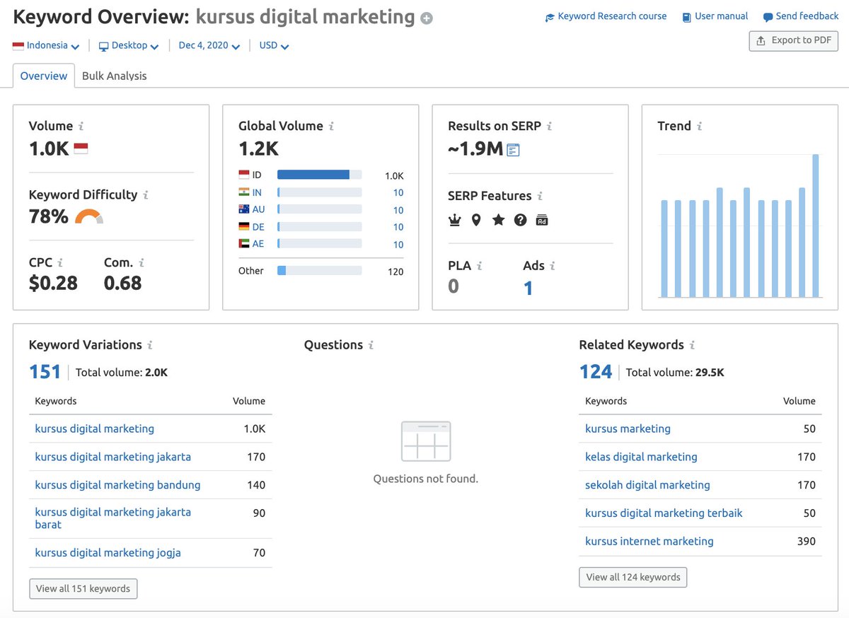 4. Selanjutnya kita akan melakukan keyword research. Keyword apa saja yang banyak dicari tapi saingannya (keyword difficulities) sedikit.Yang bisa dicoba :-  http://ubersuggest.com -  http://trends.google.com -  http://semrush.com -  http://ahrefs.com  (agak mahal)