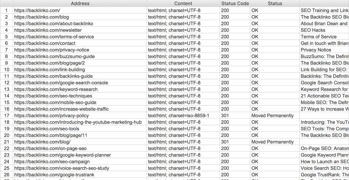 3. Untuk menghindari masalah teknis di website, dan nggak ada duplikasi konten, kita bisa cari pakai tools dari  http://screamingfrog.co.uk .