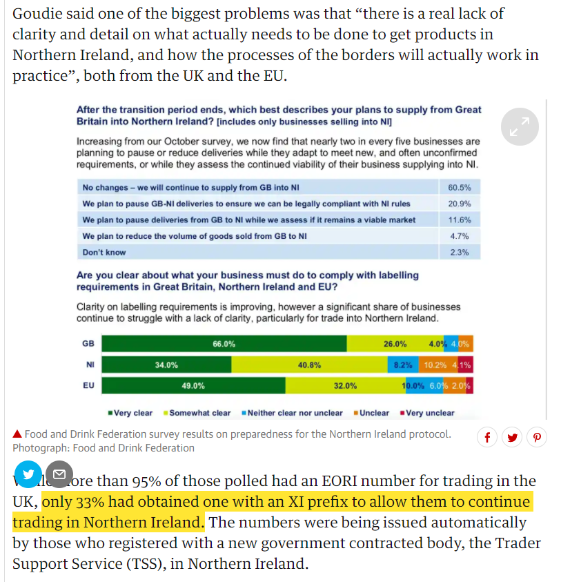 > how is anyone ever going to care about [EORI numbers], it will never make front page news> Four in 10 UK food firms to cut supplies to Northern Ireland as "only 33% had obtained [AN EORI] with an XI prefix"*Monkey's paw curls*  https://www.theguardian.com/politics/2020/dec/03/four-in-10-uk-food-firms-to-cut-supplies-to-northern-ireland-poll-brexit