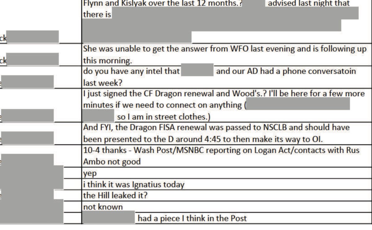 This is 10 Jan 2017right after the meeting of 5 Jan 2017 in Obamas office Dragon FISA was for Carter Page https://www.hsgac.senate.gov/imo/media/doc/Lync%20and%20text%20messages%20between%20and%20among%20DOJ%20and%20FBI%20employees.pdf