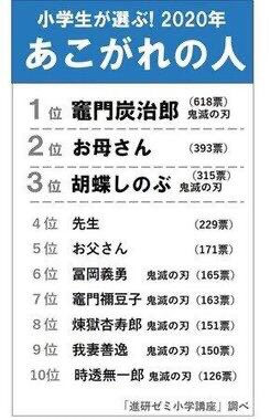 Twitter এ Zent猪高店 がんばれ 日本のお父さん 鬼滅の刃 T Co Adjb7tt8sg ট ইট র