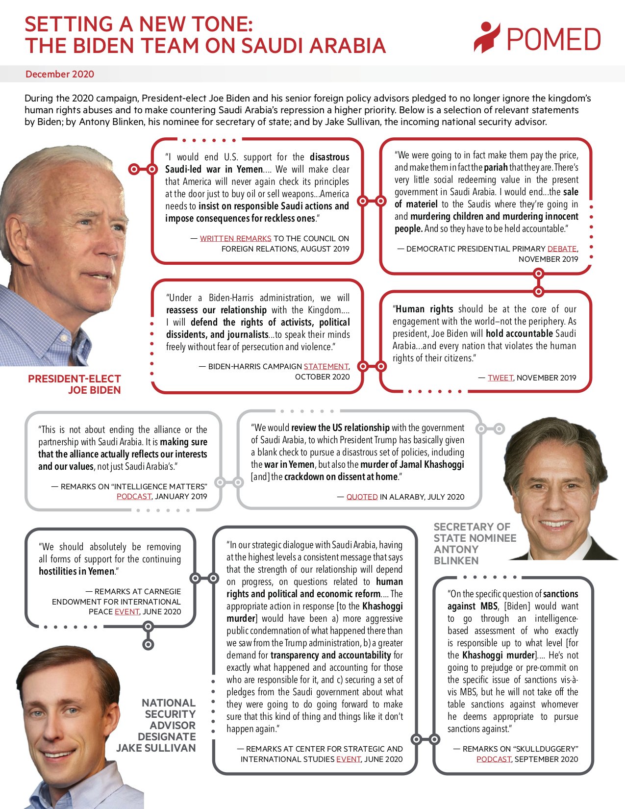 Middle East Democracy Center on X: &ldquo;New POMED Fact Sheet: The 