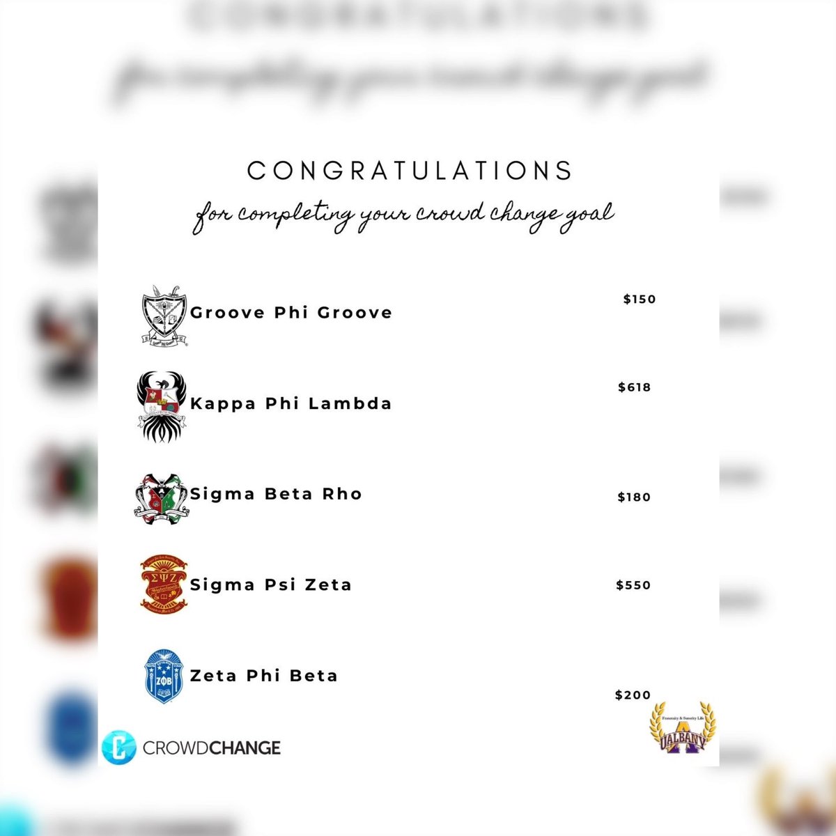 UAlbany_FSL's tweet photo. The Office of Fraternity and Sorority Life💜💛would like to congratulate the following organizations for going above and beyond. 🎉

These organizations reached their fundraising goals on crowdchange! https://t.co/8Tpt2uJghX