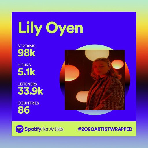 nxtwavemusic's tweet photo. it was a great year for our artists! we are looking forward to more music in 2021👀
#spotifywrapped https://t.co/0RyAEkqwZn